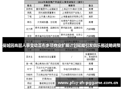 曼城因高层人事变动宣布多项商业扩展计划延期引发俱乐部战略调整 曼城因高层人事变动宣布多项商业扩展计划延期引发俱乐部战略调整